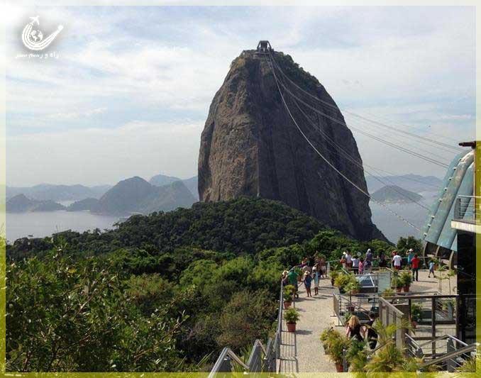 Sugar-Loaf-Rio-de-Janeiro